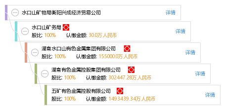 水口山礦物局衡陽興成經(jīng)濟貿(mào)易公司 工商信息、信用報告及綜合查詢指南